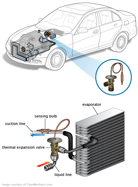 See C3585 repair manual